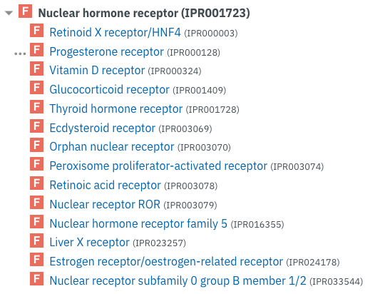 List of Nuclear hormone receptors